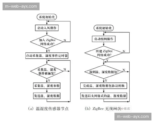 传感器网络辅助实时客流监测 优化当前周期岗位分布密度